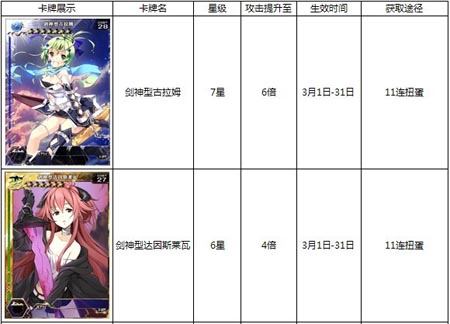 百万亚瑟王活动