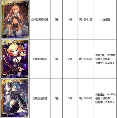 百万亚瑟王活动