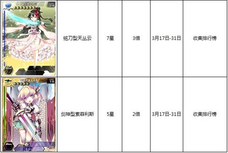 百万亚瑟王活动
