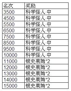 魔物狩猎者第二届斗兽场