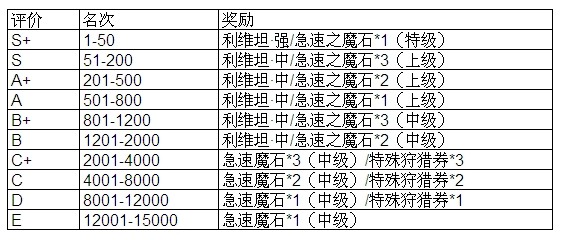 魔物狩猎者第二届斗兽场