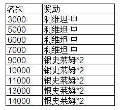 魔物狩猎者第二届斗兽场