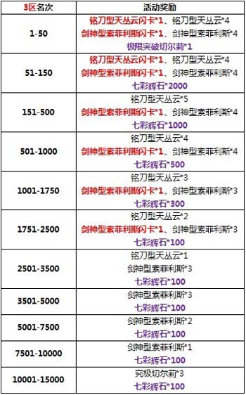 百万亚瑟王剑神の对决活动