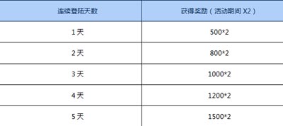 天天德州活动