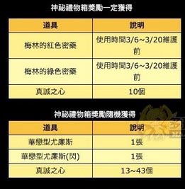 百万亚瑟王神秘的礼物箱活动