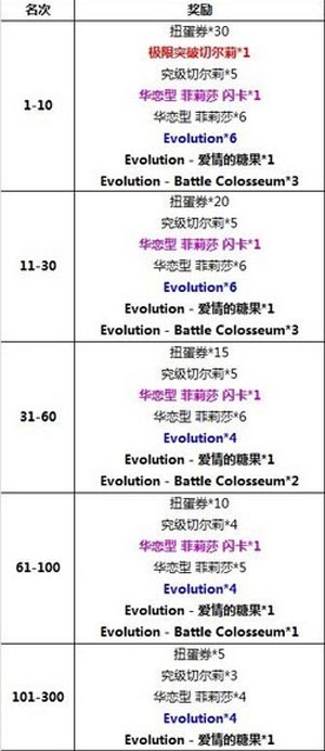 百万亚瑟王公会pvp活动公告
