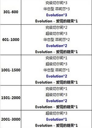 百万亚瑟王公会pvp活动公告