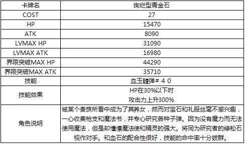 百万亚瑟王白色情人节活动