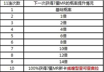 百万亚瑟王活动