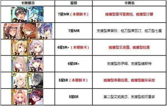 百万亚瑟王活动