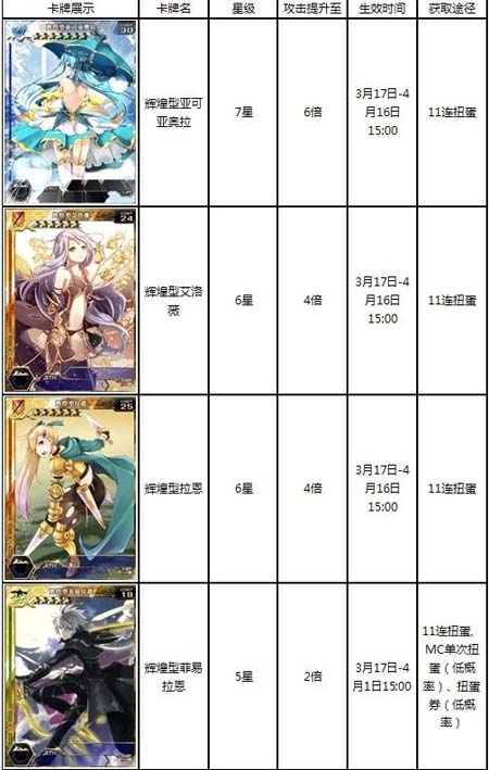 百万亚瑟王东方辉煌の6倍之击活动
