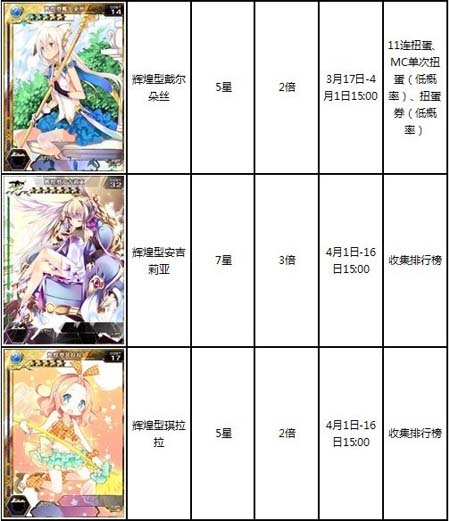百万亚瑟王东方辉煌の6倍之击活动