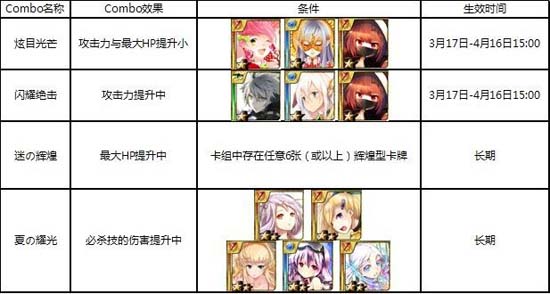 百万亚瑟王东方辉煌の6倍之击活动