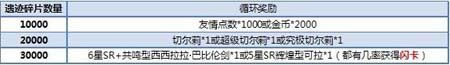 百万亚瑟王妖精秘境活动
