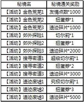 百万亚瑟王妖精秘境活动