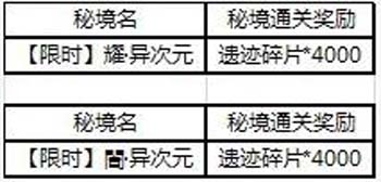 百万亚瑟王妖精秘境活动