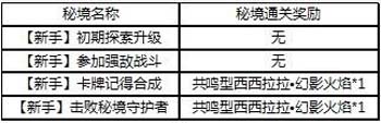 百万亚瑟王秘境活动
