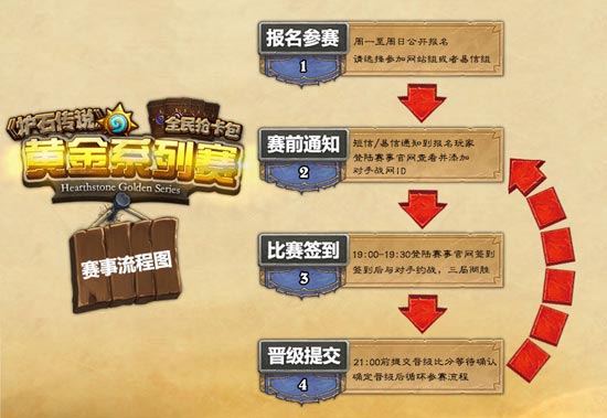 炉石传说黄金系列赛活动 每周比赛抢卡包