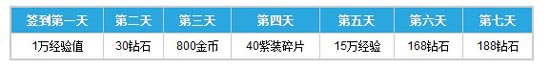 天天炫斗签到活动