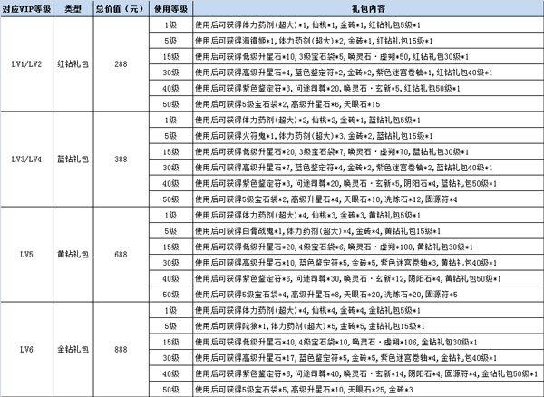 天书九卷人人发推广员升级送礼包活动