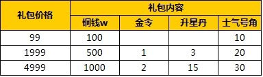 无双三国安卓版公测活动第一波开启