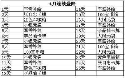 大抗战4月活动