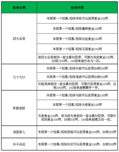 霸战之三国名将十四区