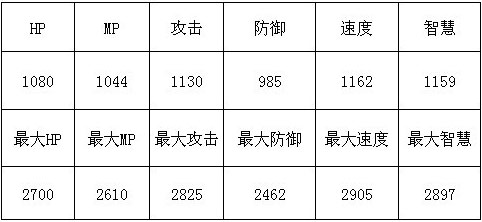 魔物狩猎者月亡沙漠