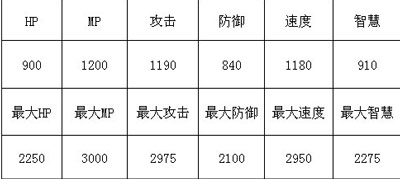 魔物狩猎者女神伊苏托