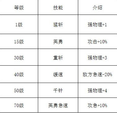 魔物狩猎者女神伊苏托