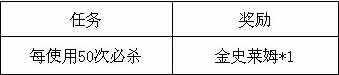 魔物狩猎者女神伊苏托