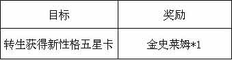 魔物狩猎者转生系统