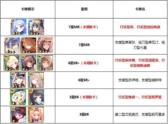 百万亚瑟王体育祭美少女活动介绍