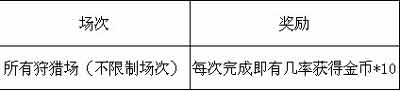 魔物狩猎者新版