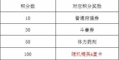 魔物狩猎者精英四星卡
