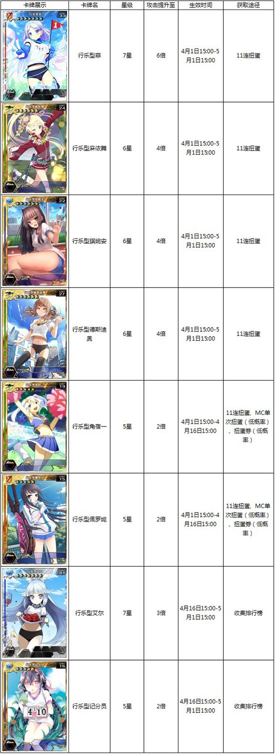 百万亚瑟王运动必须活力6倍UP活动介绍