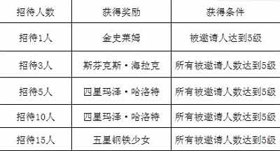 魔物狩猎者邀请