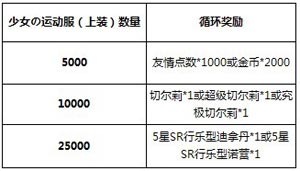 百万亚瑟王最高速度vs最强力量活动介绍