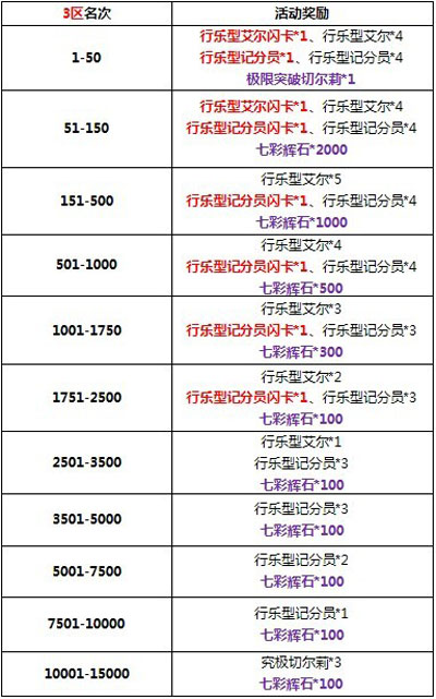 百万亚瑟王战斗还是运动活动介绍