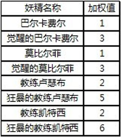 百万亚瑟王战斗还是运动活动介绍