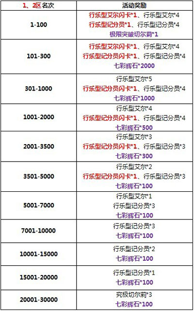 百万亚瑟王战斗还是运动活动介绍