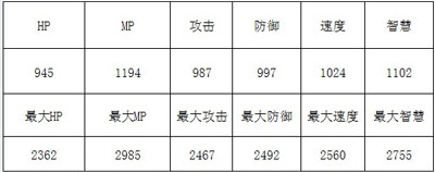 魔物狩猎者第六届斗兽场