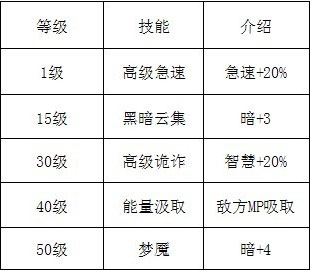 魔物狩猎者第六届斗兽场