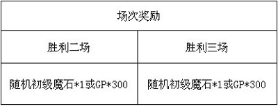 魔物狩猎者第六届斗兽场