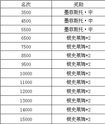 魔物狩猎者第六届斗兽场