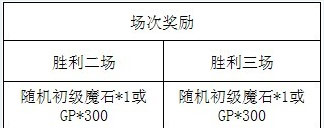 魔物狩猎者第六届斗兽场