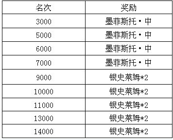 魔物狩猎者第六届斗兽场
