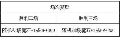 魔物狩猎者第六届斗兽场
