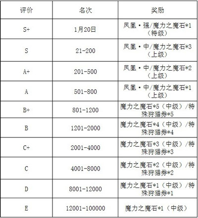 魔物狩猎者第六届斗兽场