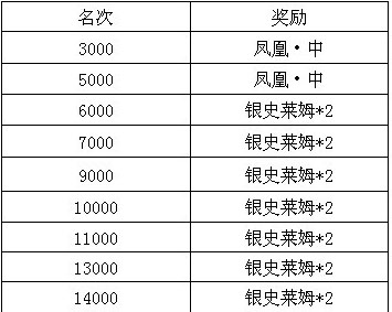 魔物狩猎者第六届斗兽场